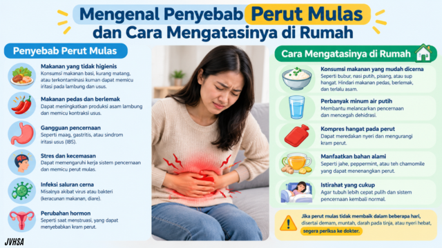 Mengenal Penyebab Perut Mulas dan Cara Mengatasinya di Rumah